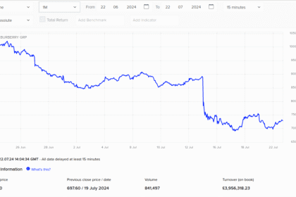 Isplati li se ulagati u dionice Burberry